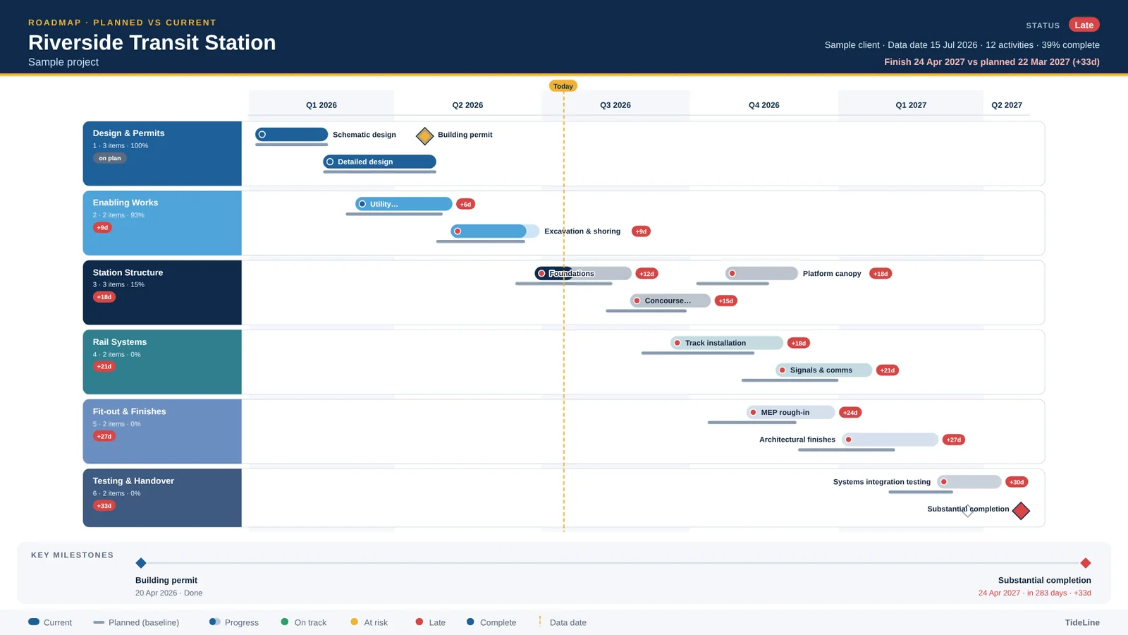 Swimlane board