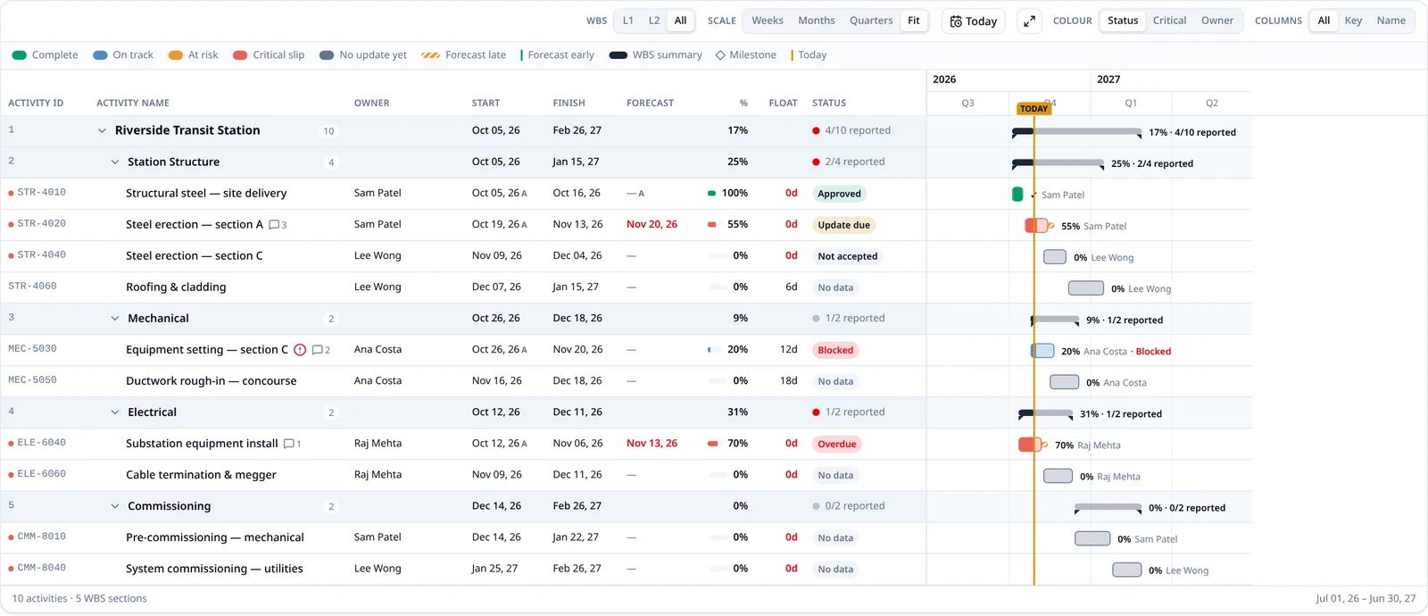 Team assignment board